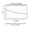 Instant Electric Apa Calda pentru Dus, 5.5 kW, 3 Trepte 2.5/3/5.5 kW, Rezistente Cupru, Cap de Dus Inclus, IP24, Alb