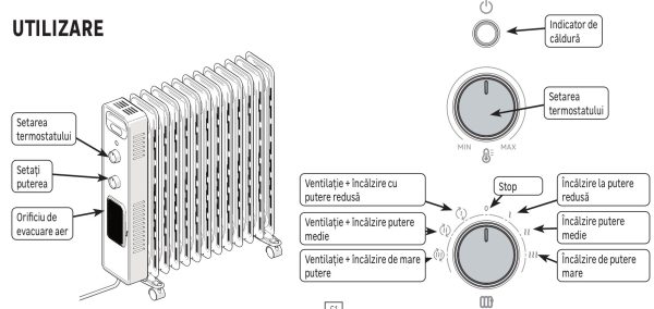 Calorifer Electric pe Ulei, 2900 W, 13 Elementi, Ventilator Turbo 400 W, 6 Trepte de Putere, Termostat Mecanic, Roti, Alb